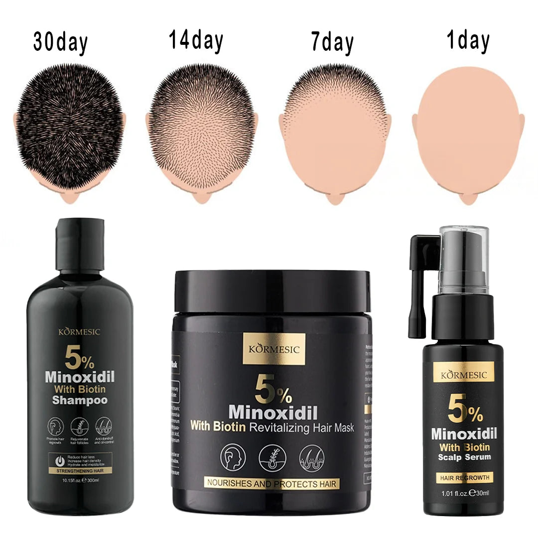 Zestaw przeciw wypadaniu włosów z minoksydylem 5% Kormesic (szampon + maska + serum)