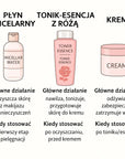 Růžová tónovací esence Beauty Charming 450 ml