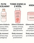 Różana Esencja Tonizująca Beauty Charming 450 ml