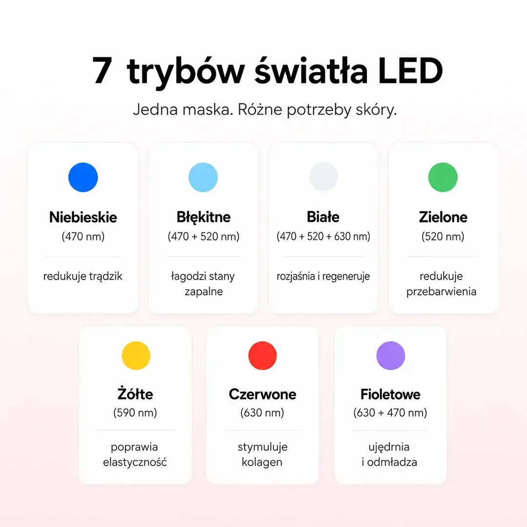 LED maska na fototerapii obličeje 7 barev – domácí spa proti nedokonalostem